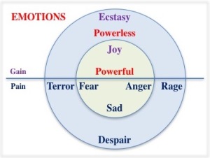 emotionsmap